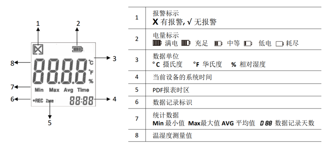 溫濕度監(jiān)控|溫濕度記錄儀|冷鏈監(jiān)控|鴻睿物聯(lián)
